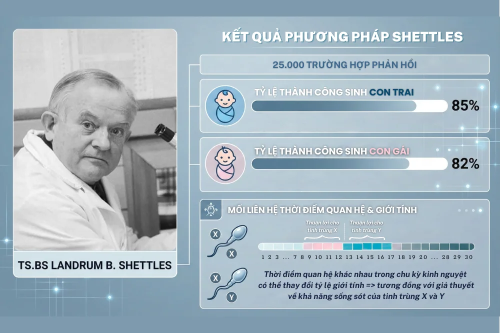medpadiag-xem-thang-thu-thai-chon-gioi-tinh-theo-y-muon
